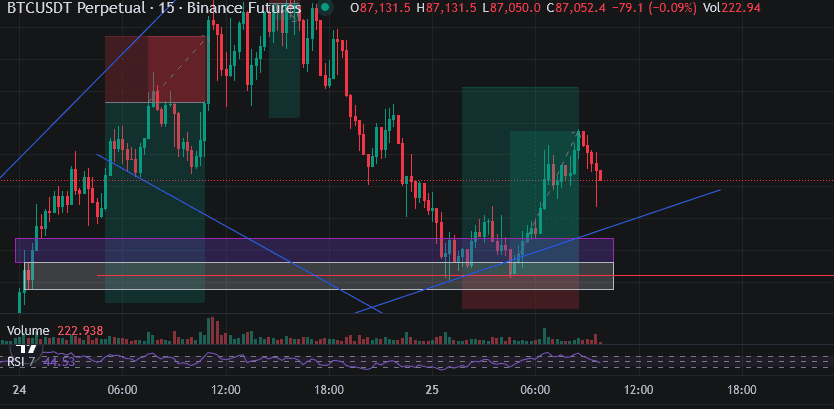 Análisis de trading