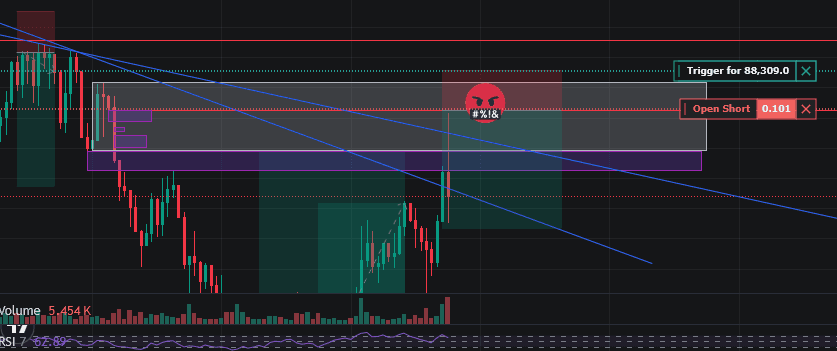 Análisis de trading