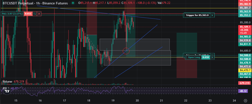 Análisis de trading