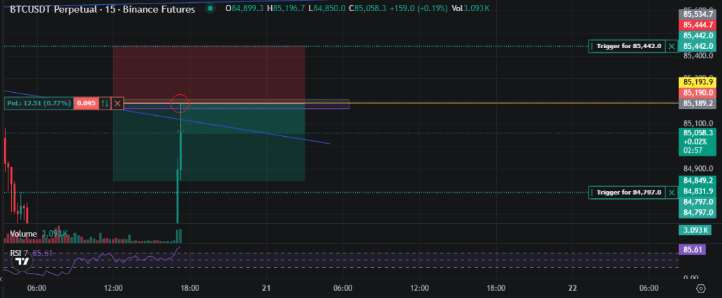 Análisis de trading