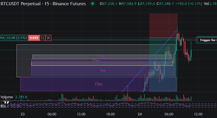 Análisis de trading