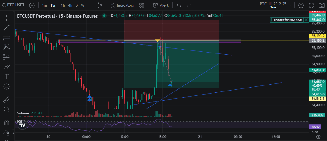 Análisis de trading