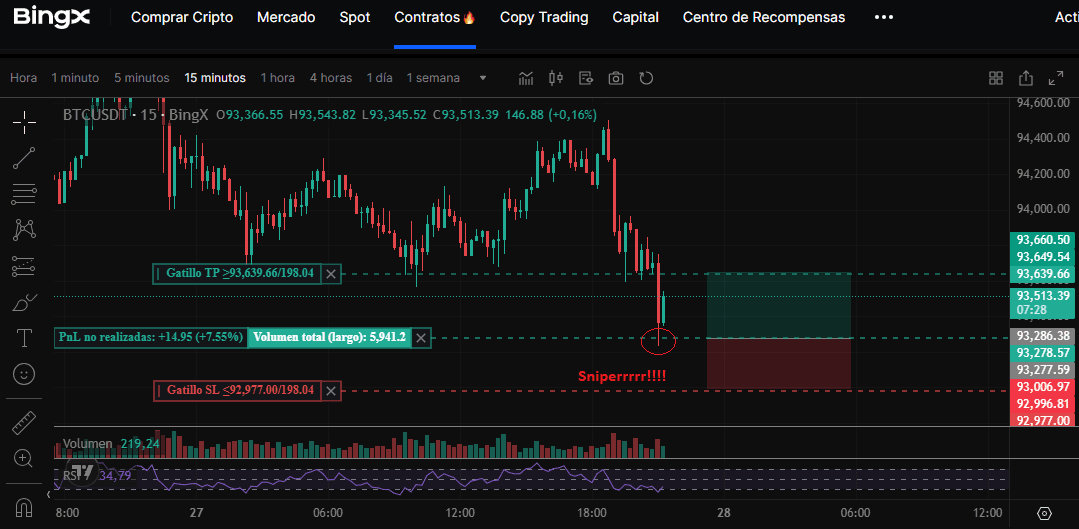 Análisis de trading